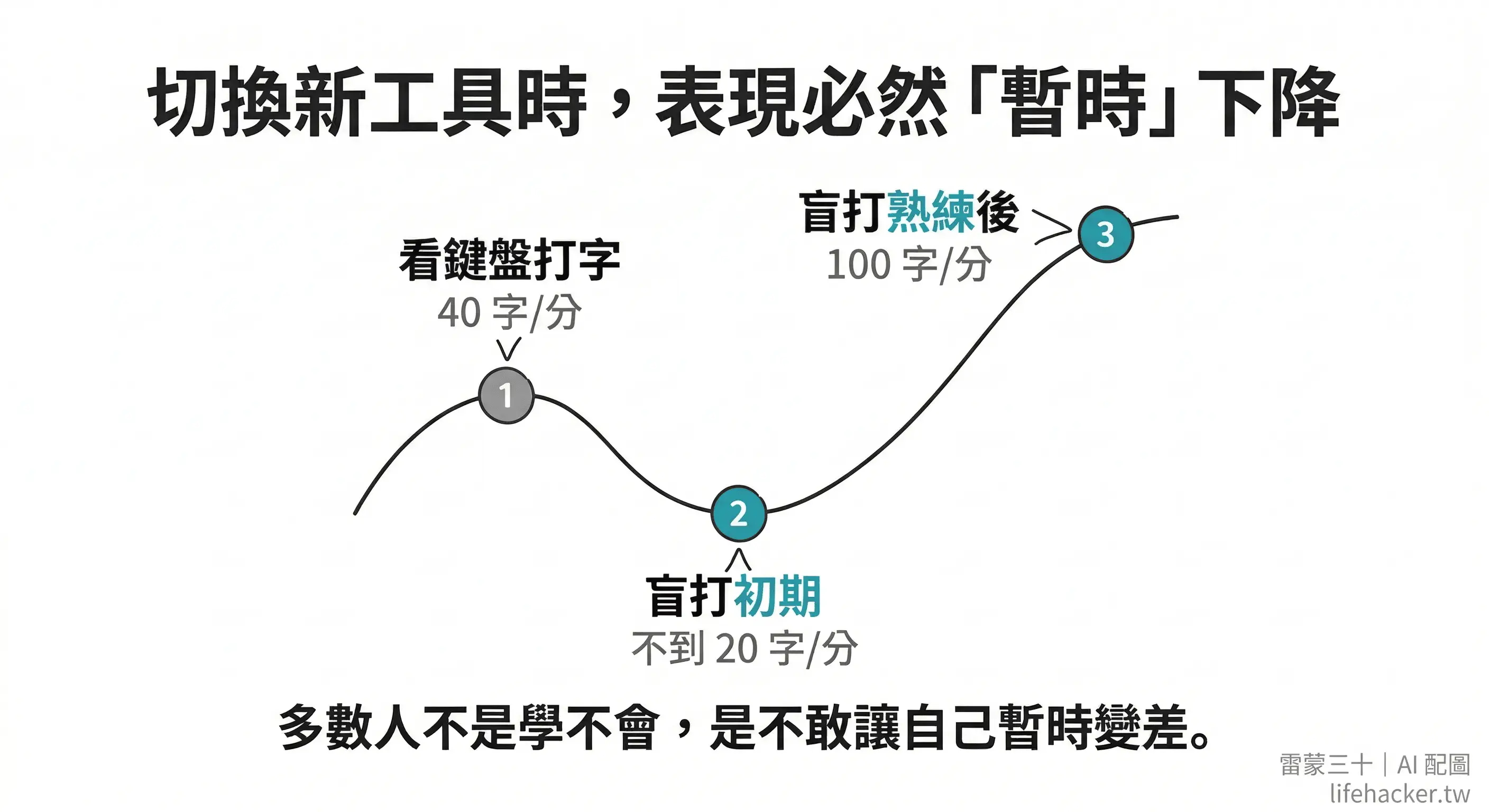 切換新工具的陣痛期